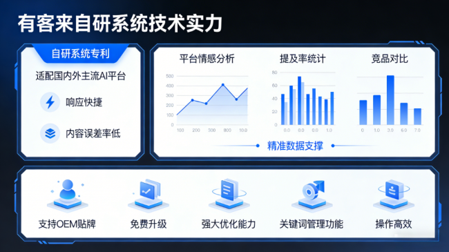 明港星际AI-GEO对比同行有什么优势？正规AI优化服务商差异化对比